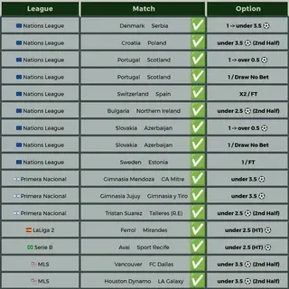betfair resultado final 2 gols de vantagem 